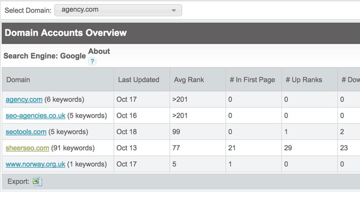 Backlinks Backlinks