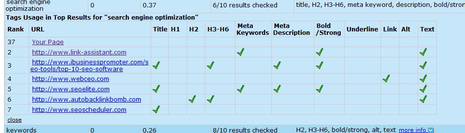 content benchmarking Details