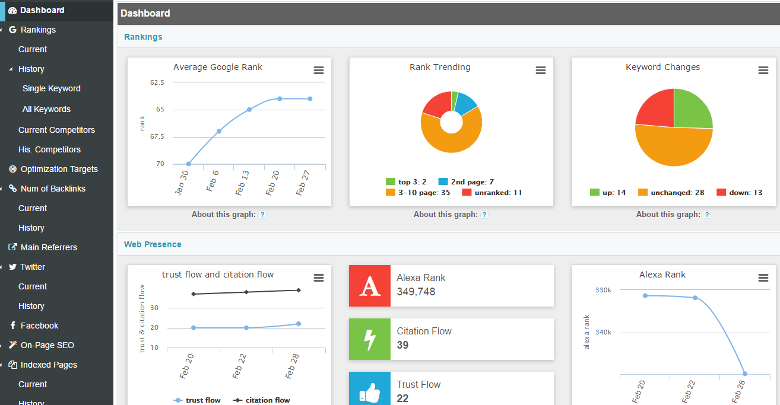 seo dashboard