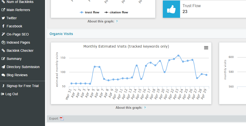 dashboard pdf report seo