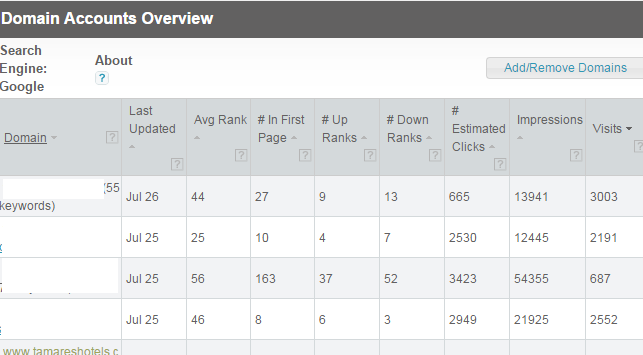 Webmaster Tools Data in Domains Overview Screen