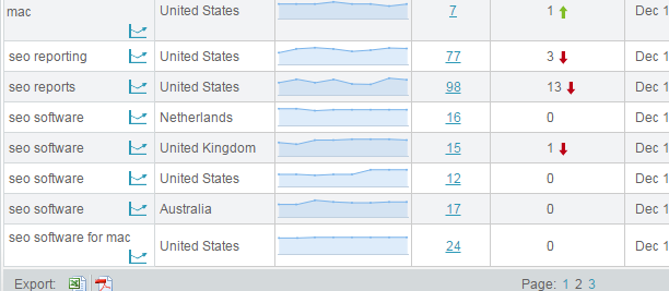 latest rank progress graph