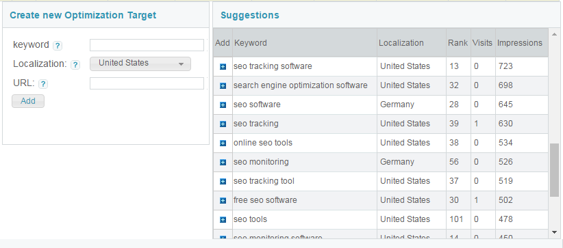 Optimization targets - keyword suggestions