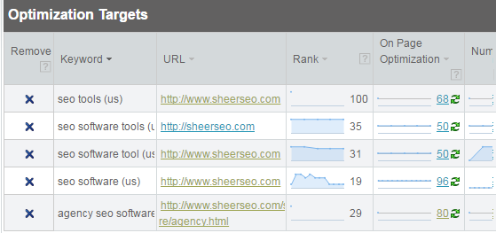 Optimization targets - on page SEO