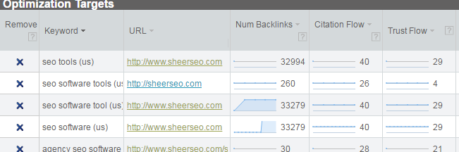 Optimization targets - off page optimization