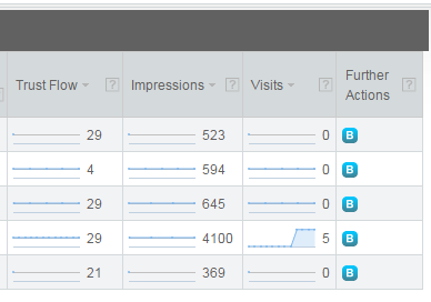 Optimization targets - blog reviews