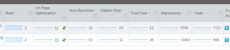 Optimization targets - seo tracking