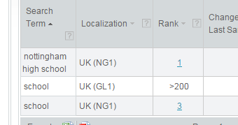 UK Zip Codes