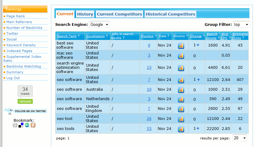 SEO software keywords group filtering