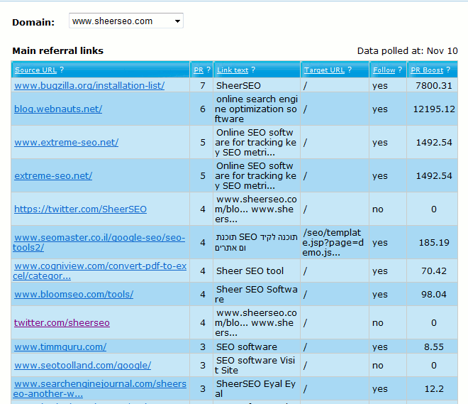 PageRank boost/strength