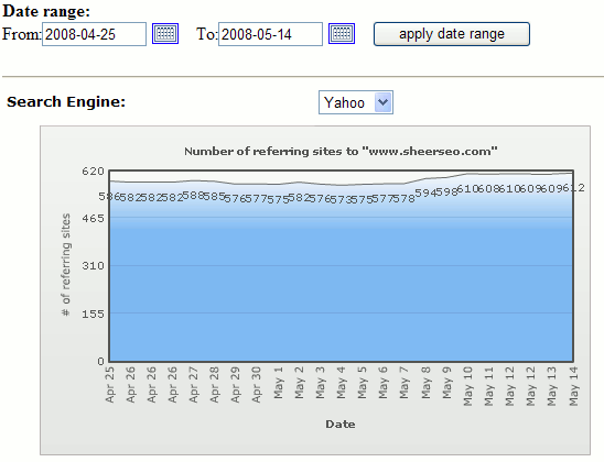 Number or Referrers