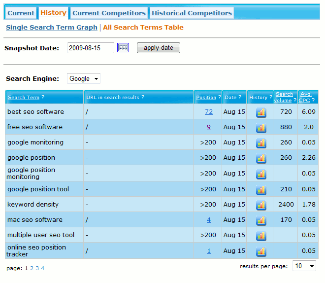 Historical Rankings Snapshot